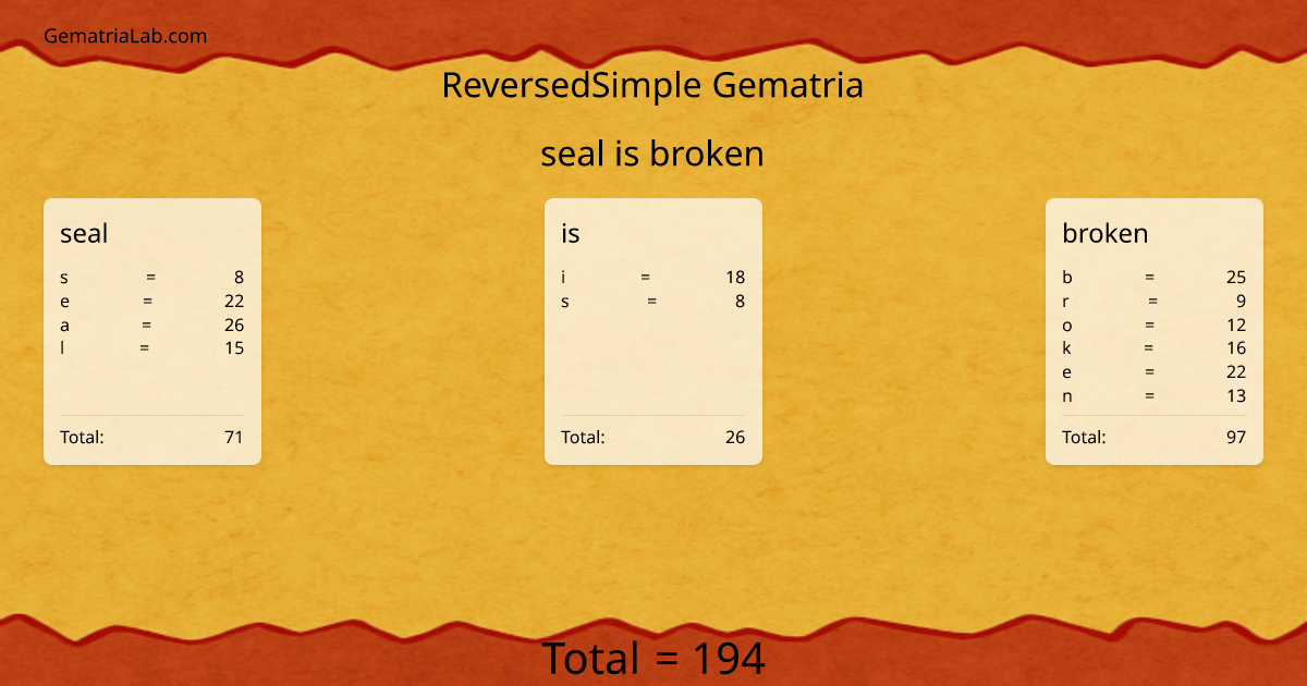 seal is broken in reversedSimple Gematria